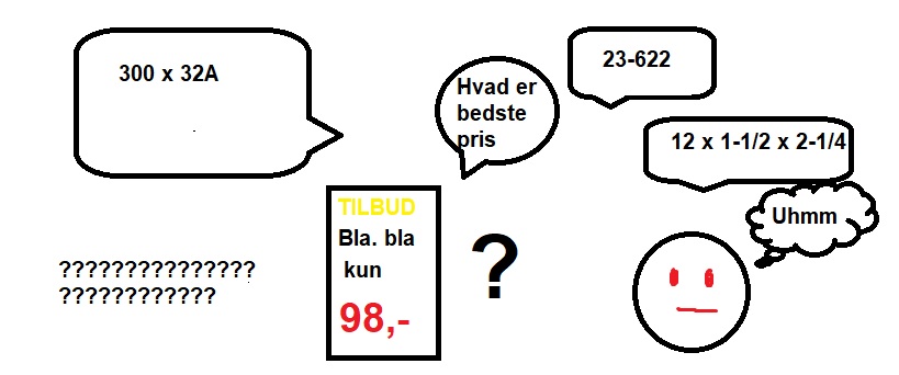 Find den rigtige cykeldækstørrelse